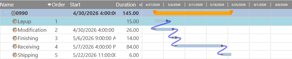 Resource Allocation Page from Maverick Project Scheduler