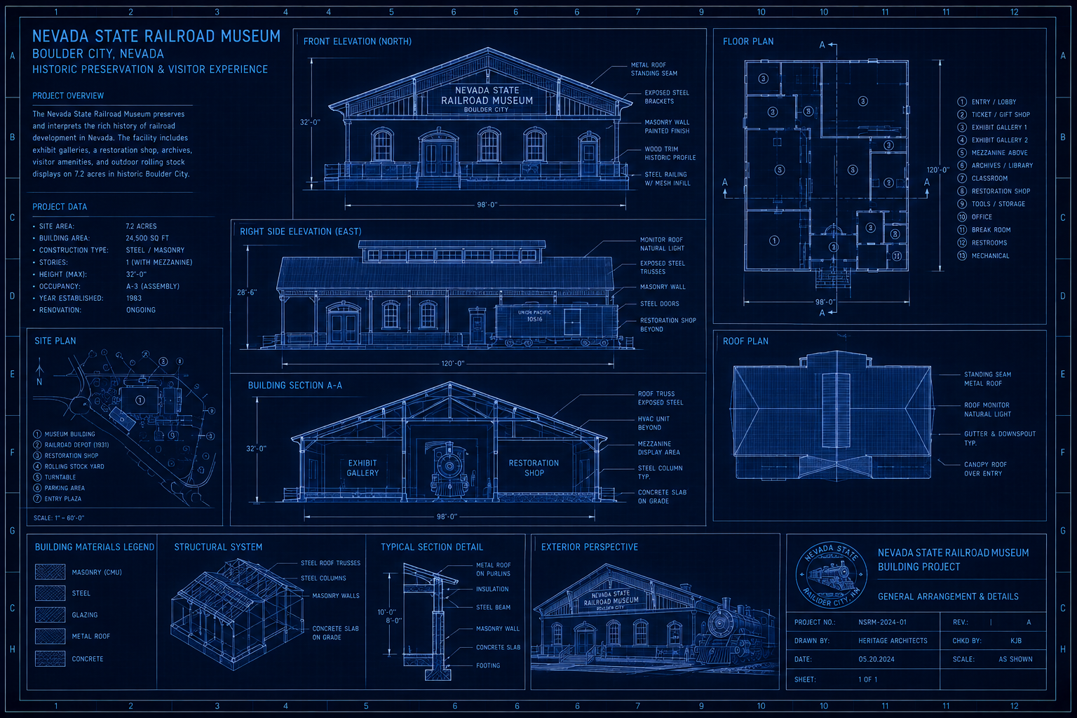 Nevada State Railroad Museum Boulder City building — the duplicate source project