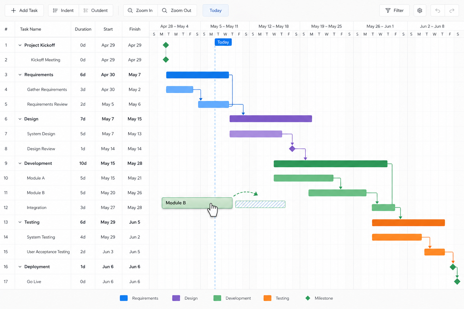 Interactive Gantt chart with drag-and-drop task bars and link relationships