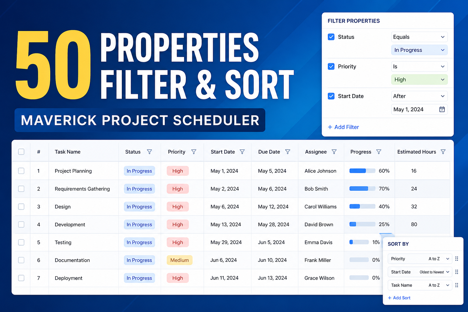 Project task grid with 50+ properties