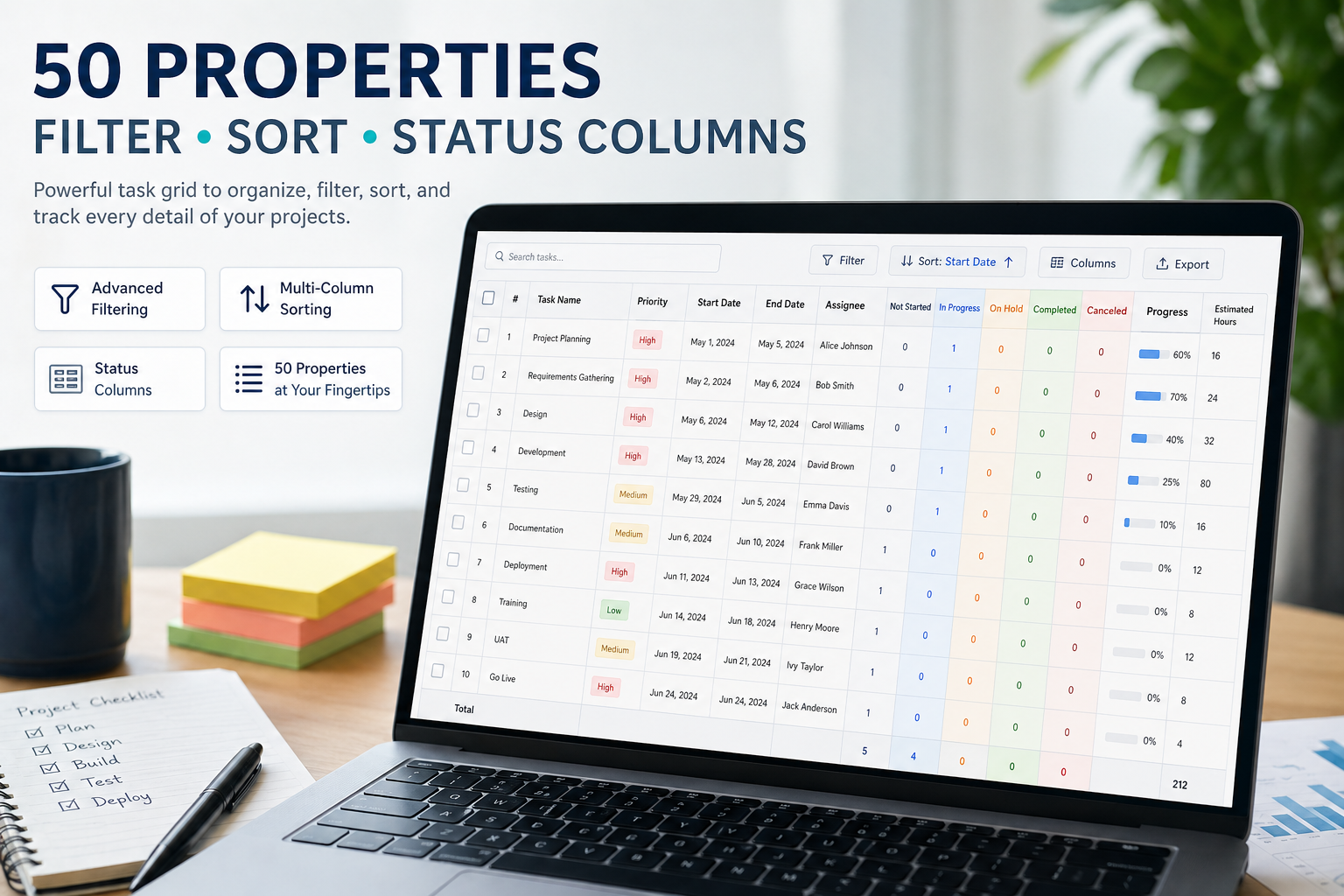 Project tasks grid with 50+ properties, filtering, sorting, and status columns