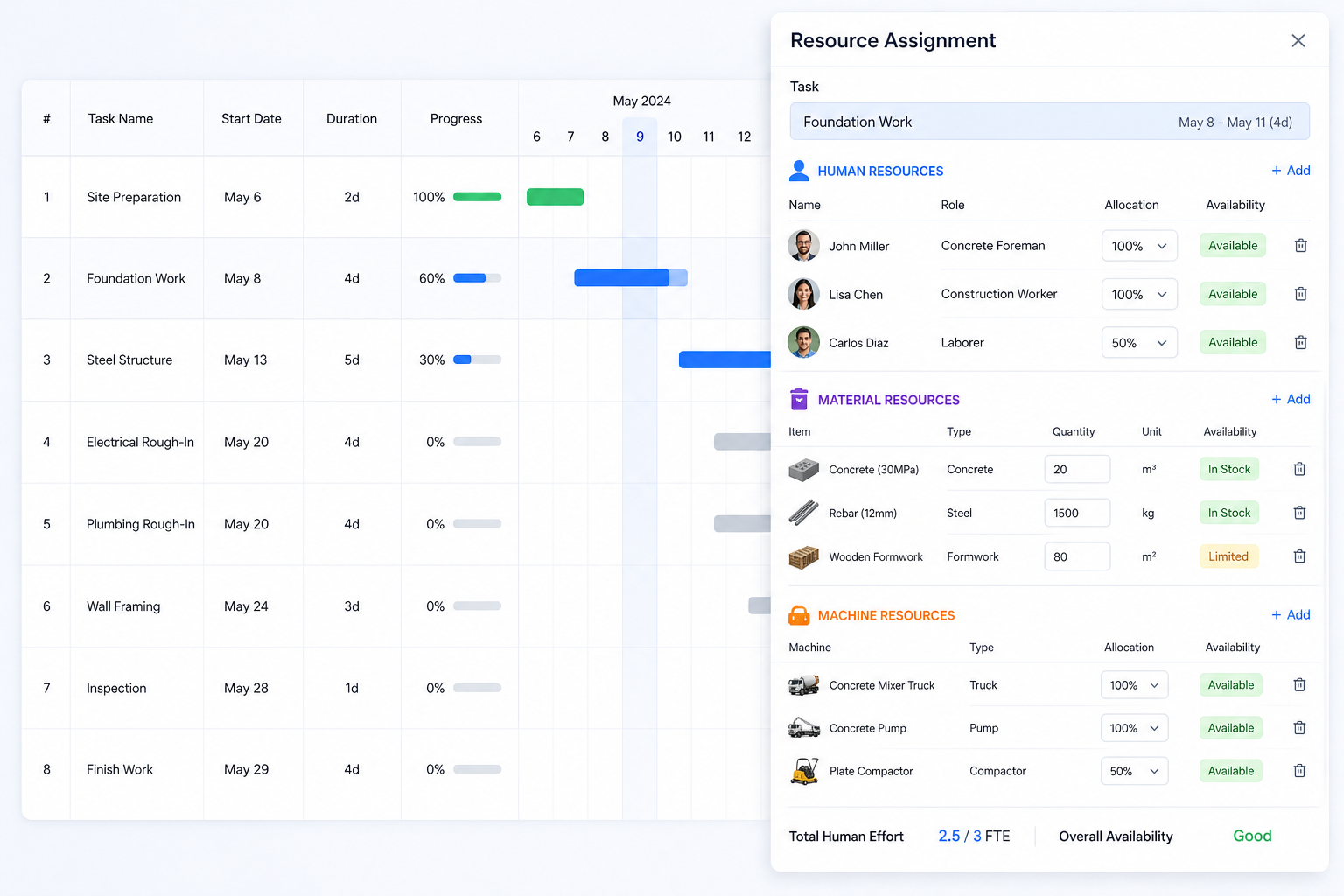 Resource assignment panel showing human, material, and machine resource types