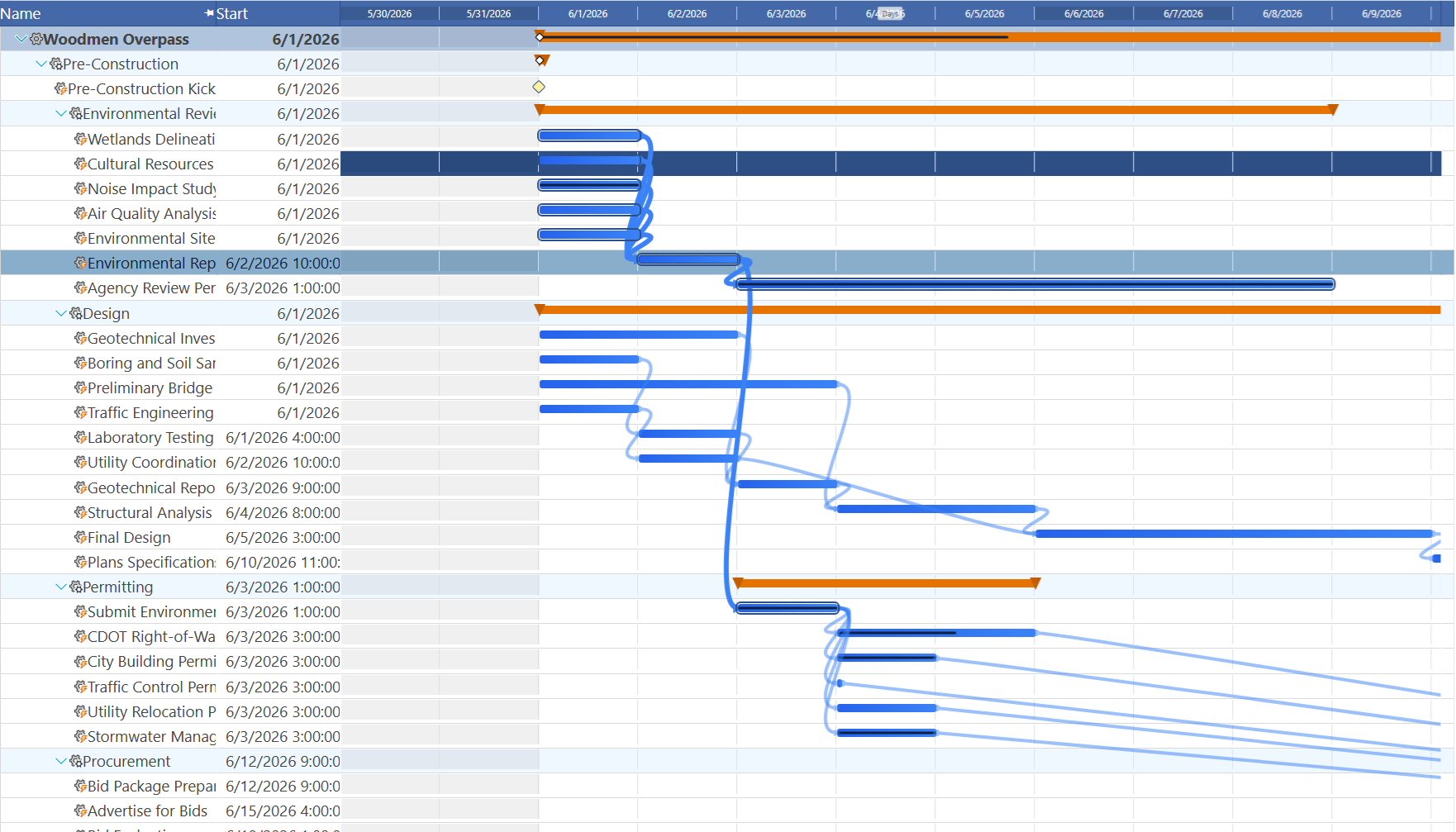 Gantt chart showing hover highlighting with glowing bars and animated link line arrows