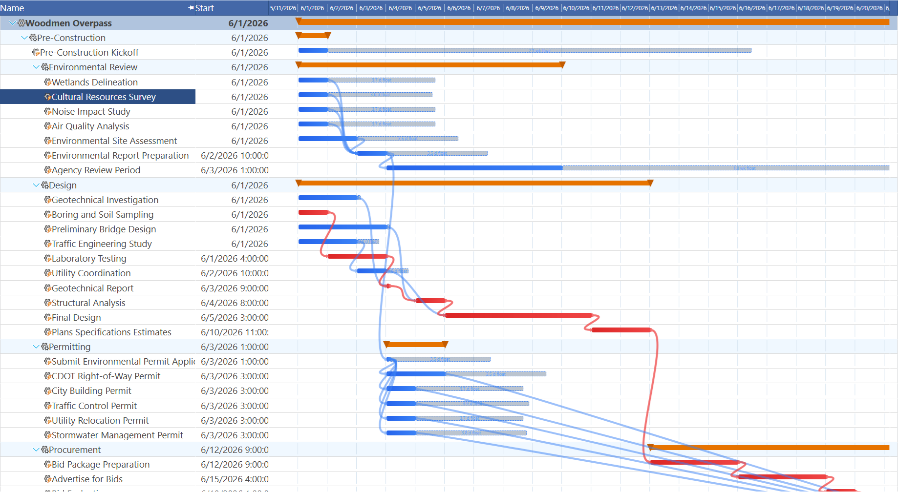 Maverick Gantt chart with critical path tasks highlighted in red and link lines displayed