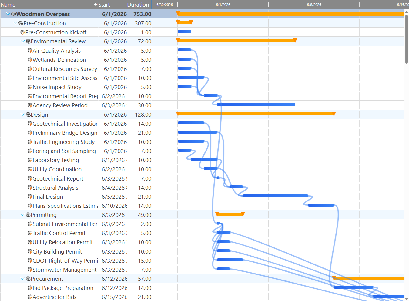 Maverick Gantt chart sorted by task start date showing resource-assigned task bars with dependency arrows across a multi-week timeline