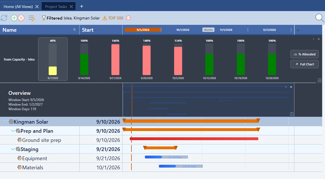 Project Tasks grid with the Team Capacity resource allocation strip pinned above the Gantt mini-map overview row, both above the scrolling task list