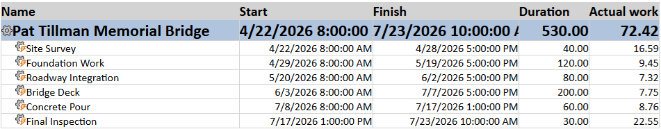 HTML web page showing Maverick task export with start, finish, duration, and actual work