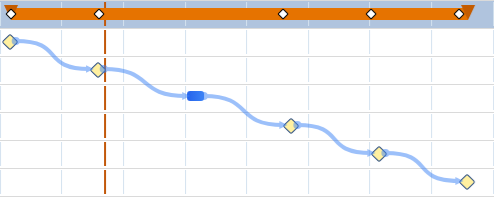 Maverick task list showing milestone tasks with Finish-to-Start dependencies and lag days between predecessor finish dates and milestone dates