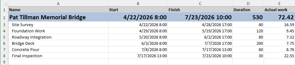 Excel sheet showing Maverick task export with start, finish, duration, and actual work columns