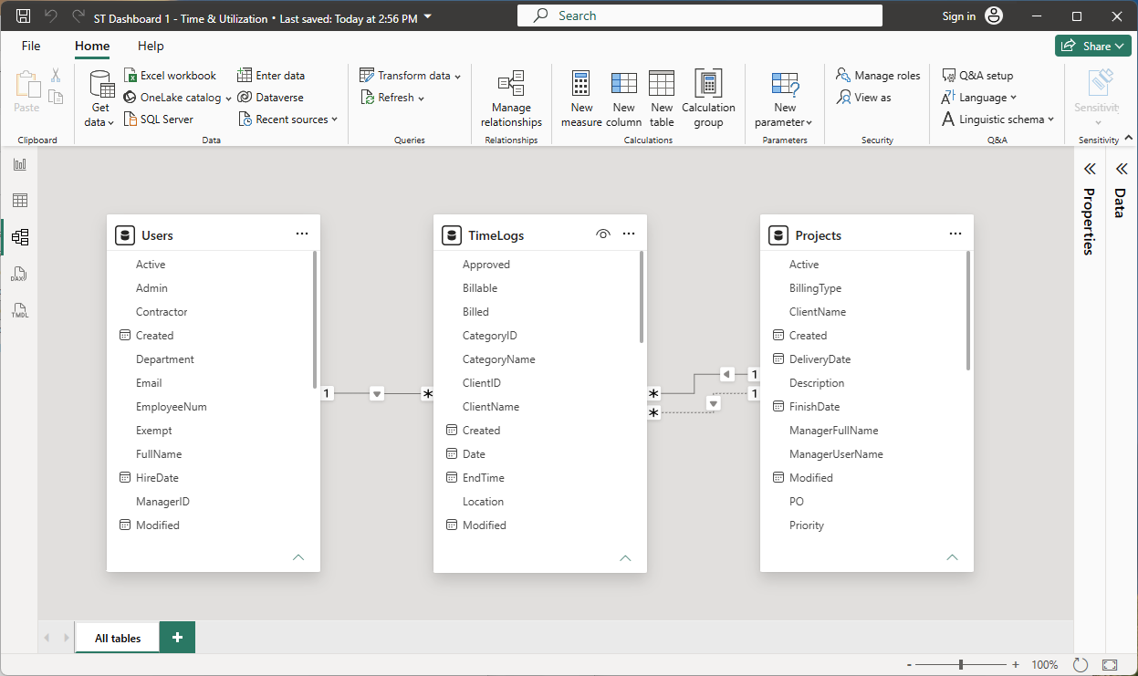 Power BI Model view showing table relationships between TimeLogs, Projects, Users, and Clients