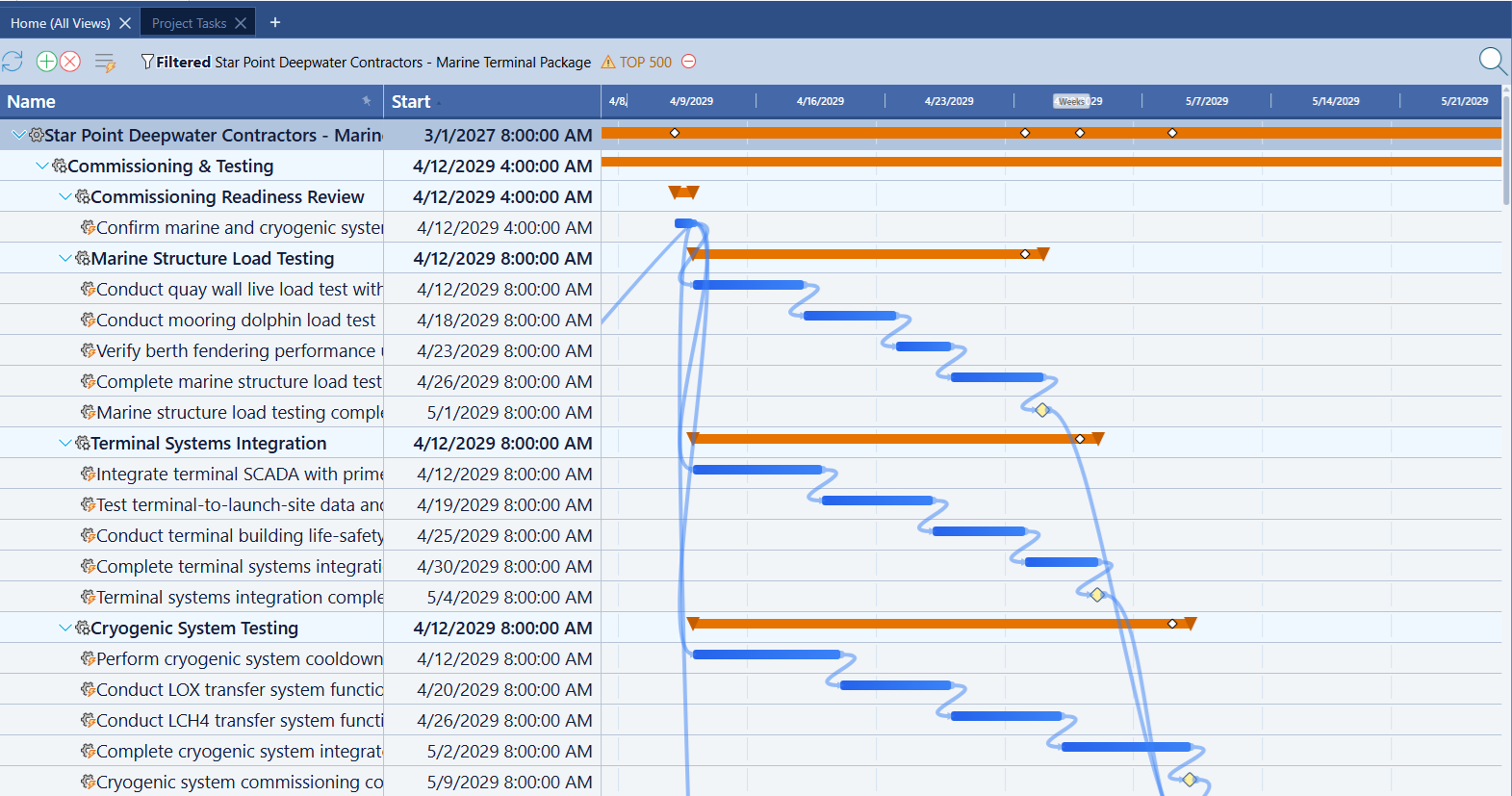 Imported Star Point Deepwater Contractors project showing the Commissioning and Testing subproject hierarchy with dependency link lines