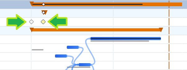 Maverick Gantt chart showing a milestone diamond marker on the timeline with a gray baseline ghost diamond below it, indicating the milestone has shifted from its original planned date