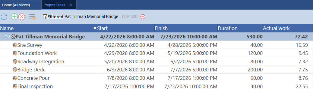 Project tasks grid showing start, finish, duration, and actual work columns