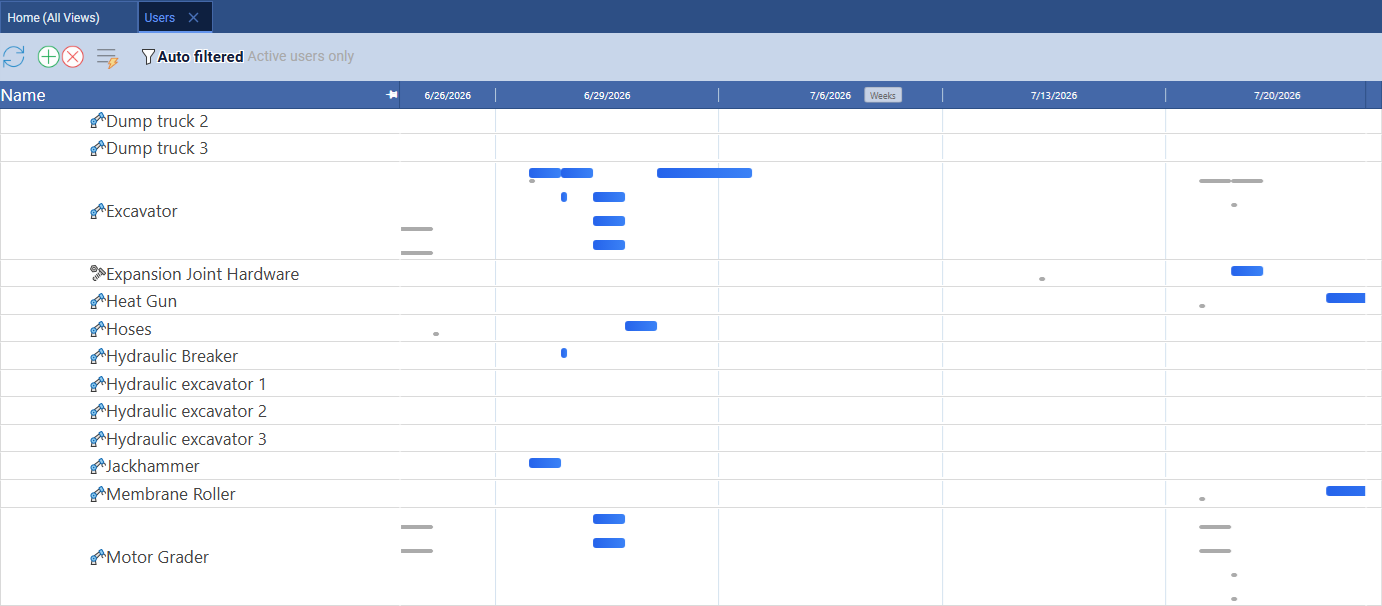 Resource-centric Gantt view showing tasks assigned to each resource